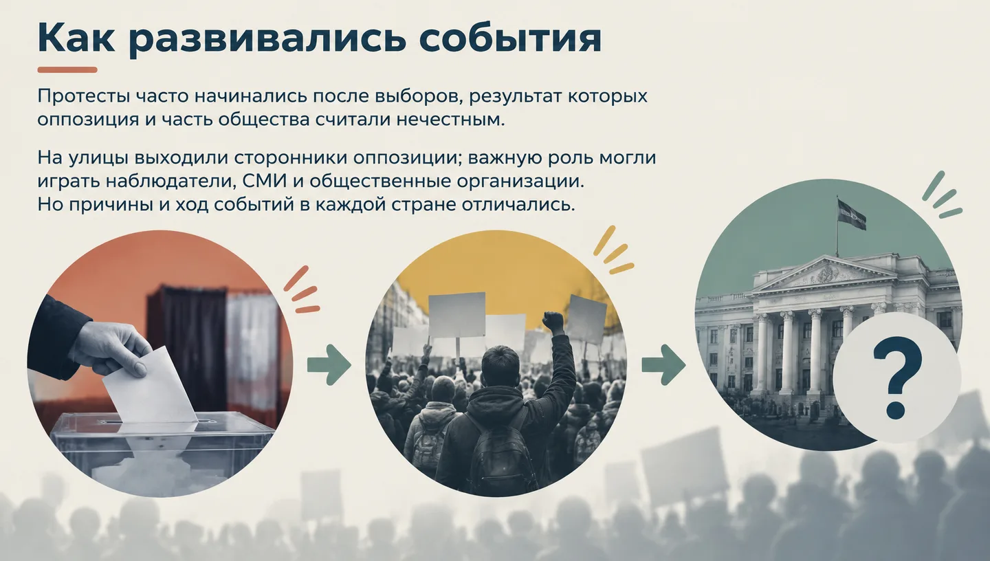 Как развивались события