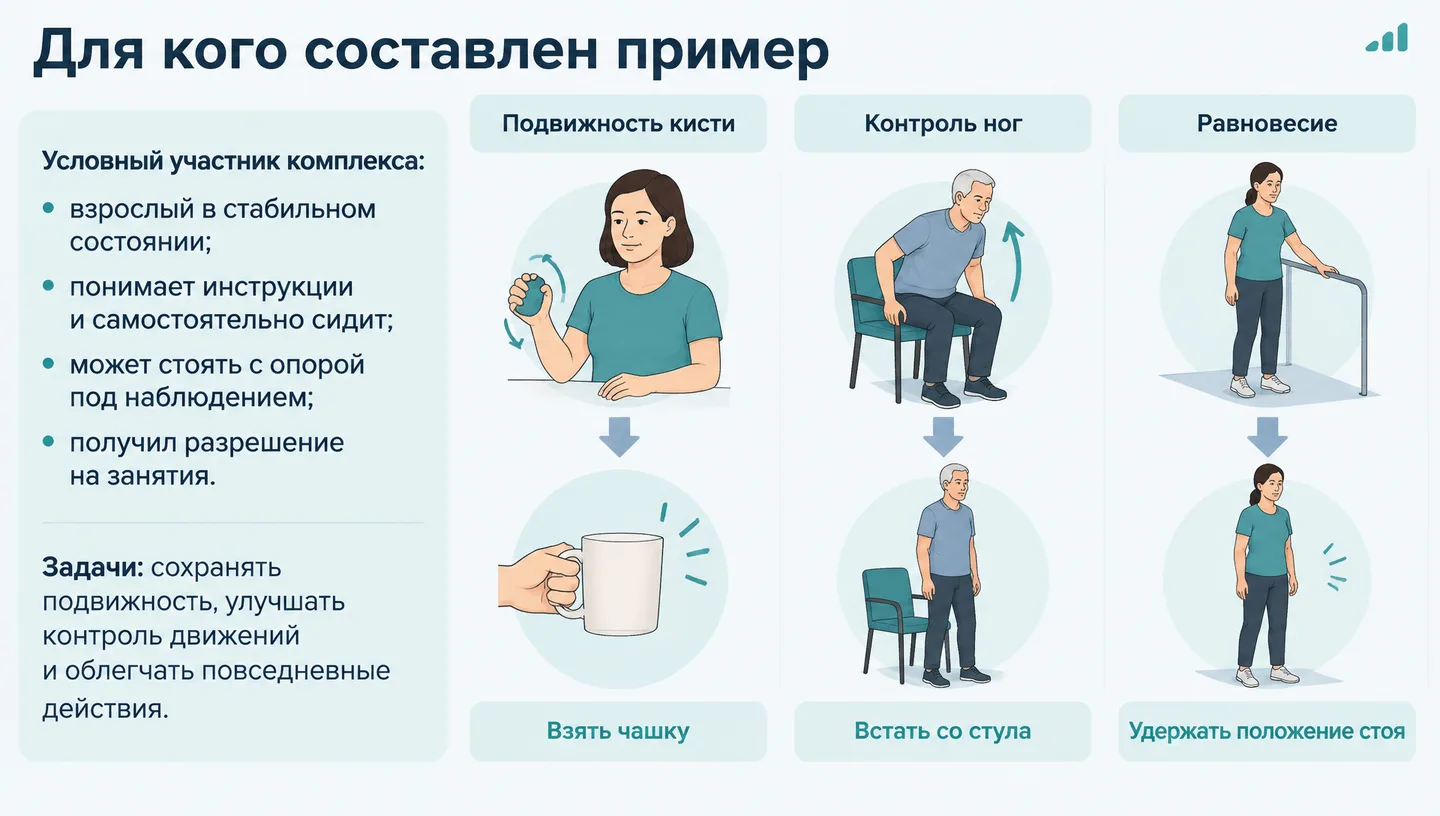 Для кого составлен пример