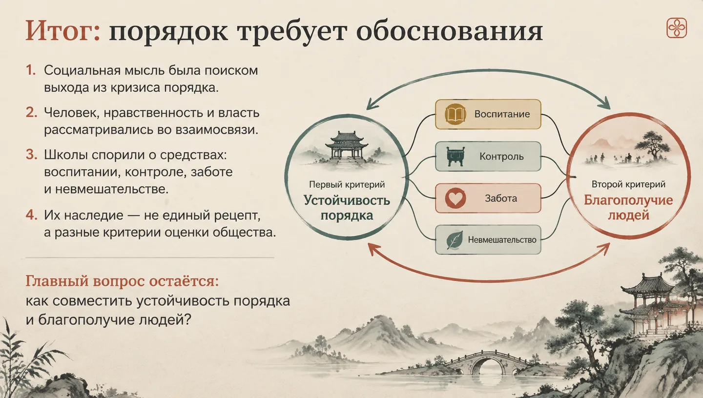 Итог: порядок требует обоснования