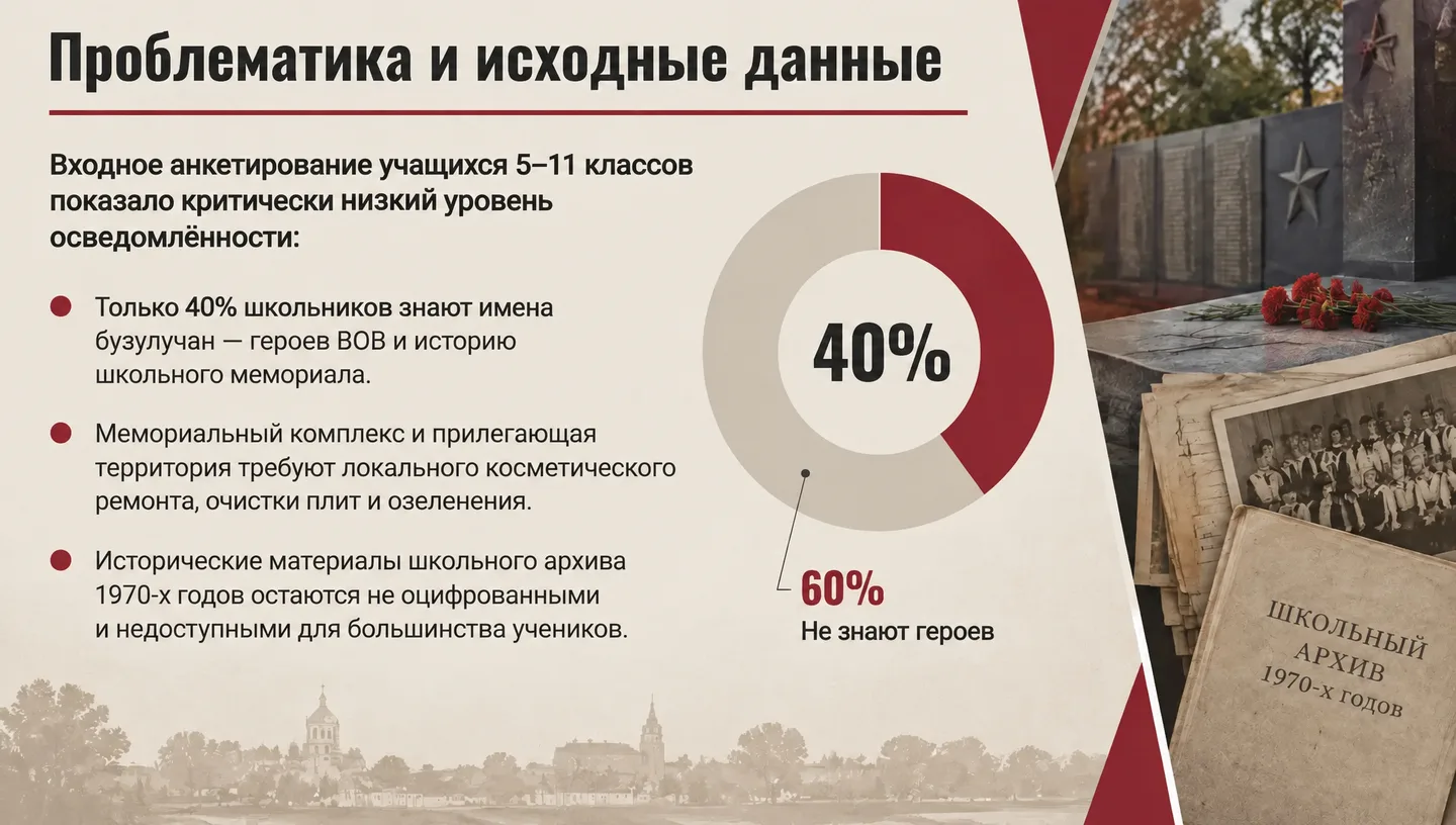 Проблематика и исходные данные