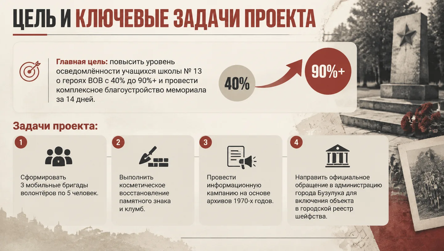 Цель и ключевые задачи проекта