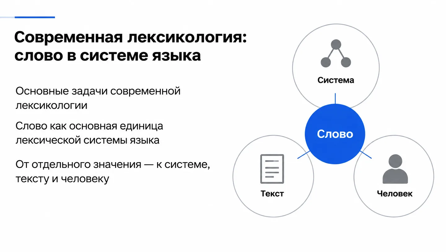 Первый слайд: Современная лексикология: слово в системе языка