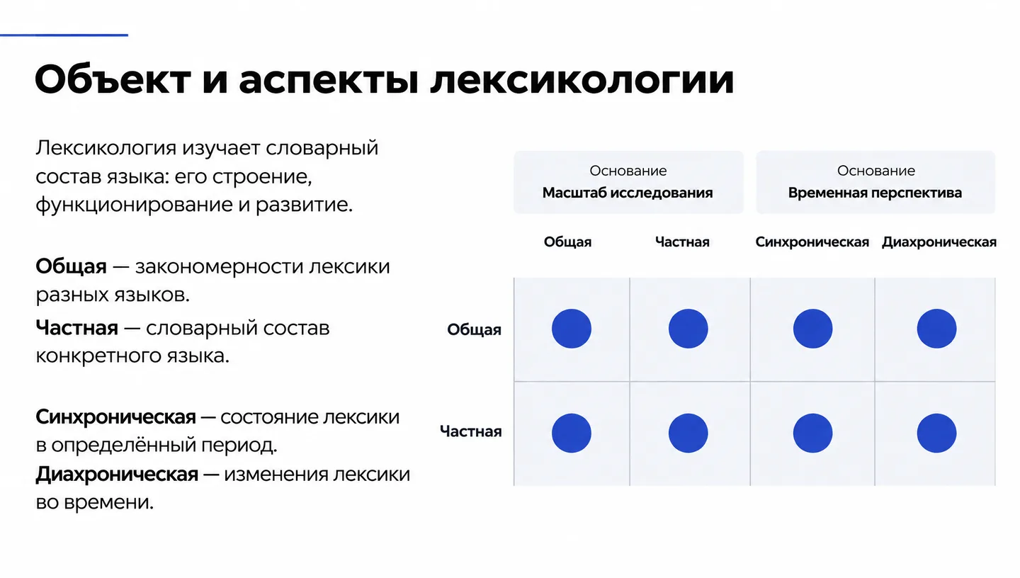 Объект и аспекты лексикологии