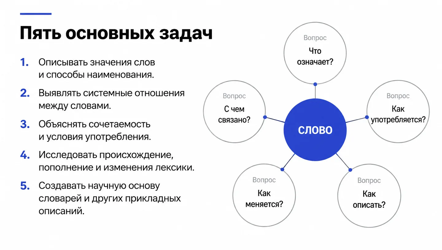 Пять основных задач