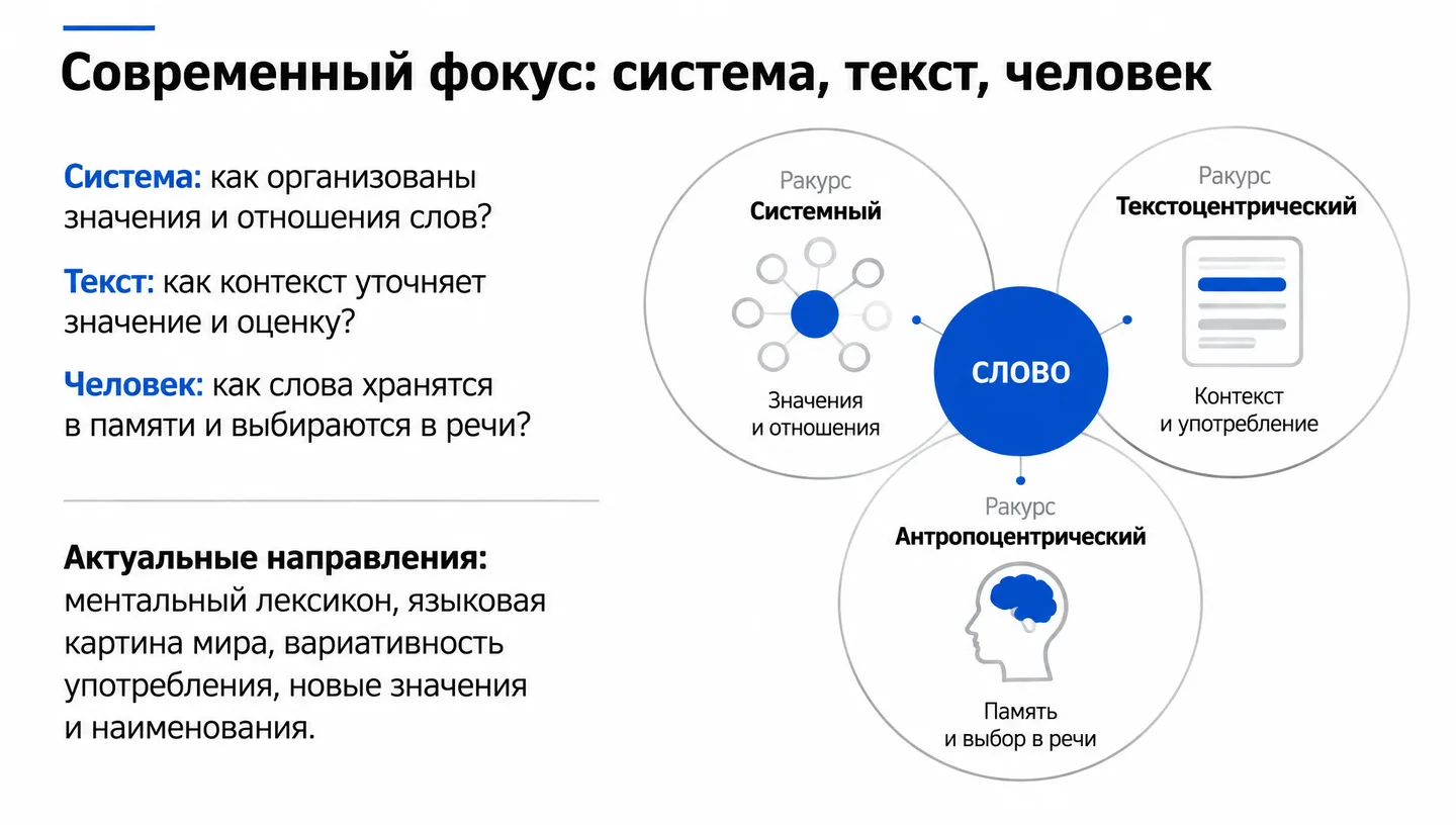 Современный фокус: система, текст, человек