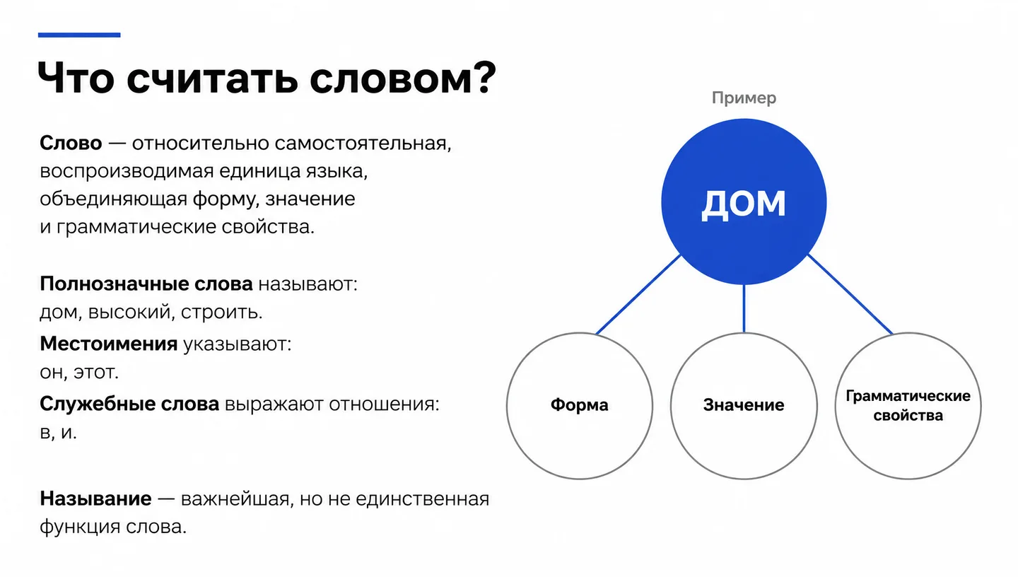 Что считать словом?