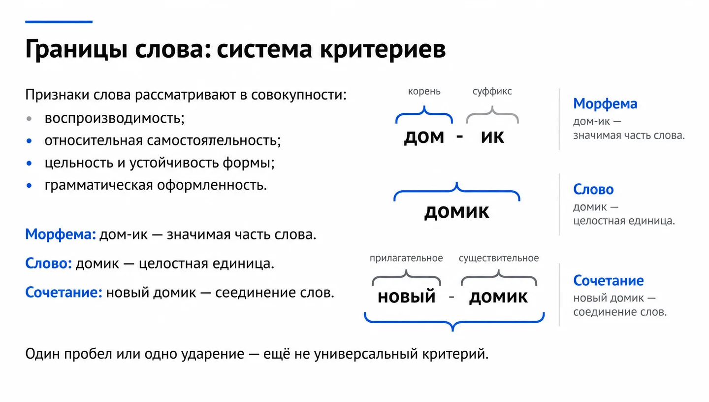 Границы слова: система критериев