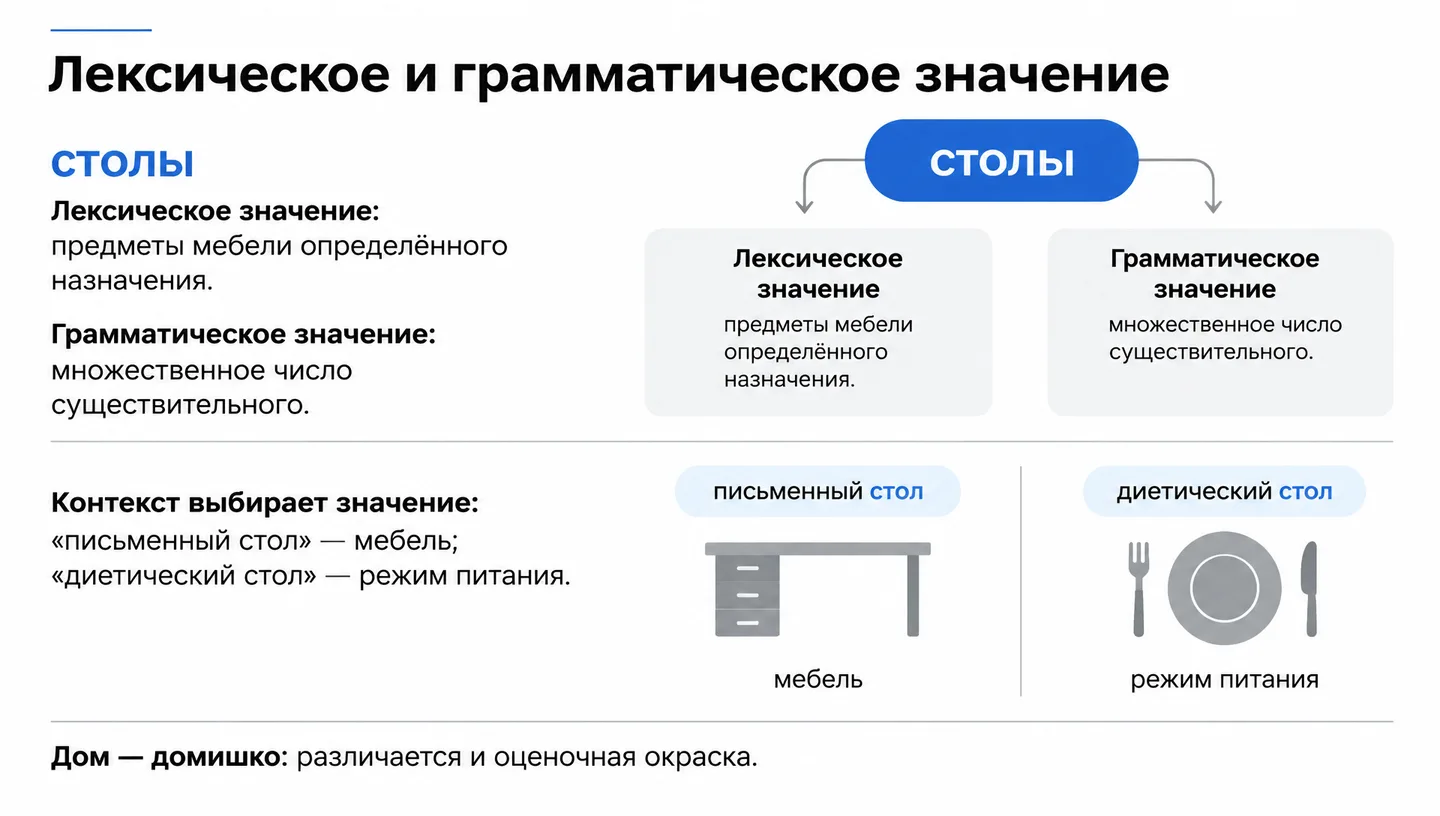 Лексическое и грамматическое значение