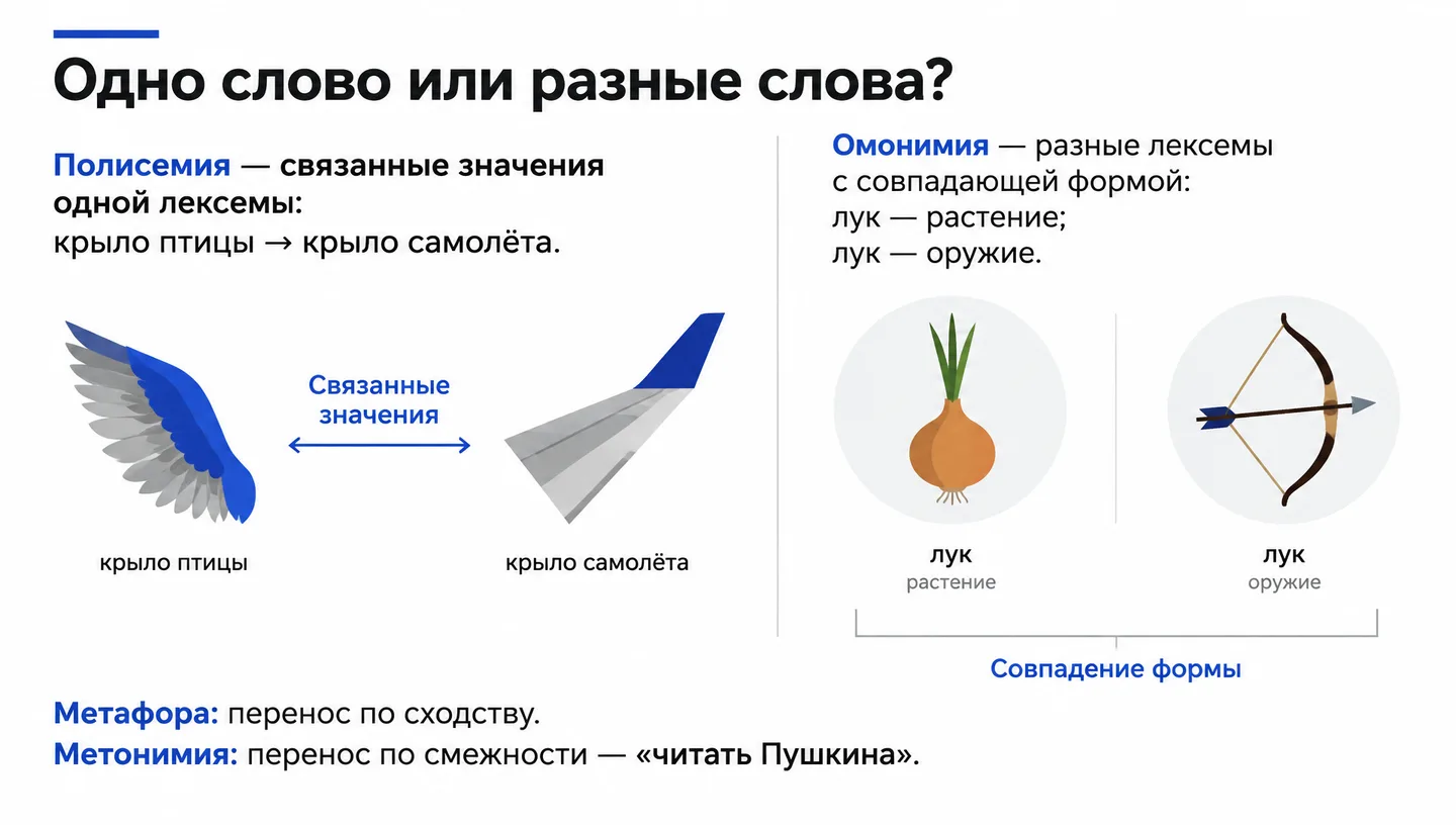 Одно слово или разные слова?