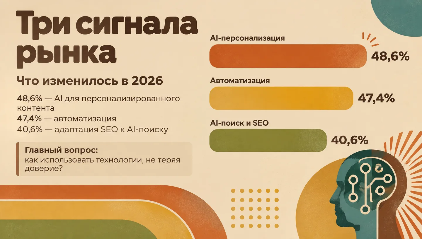 Три сигнала рынка