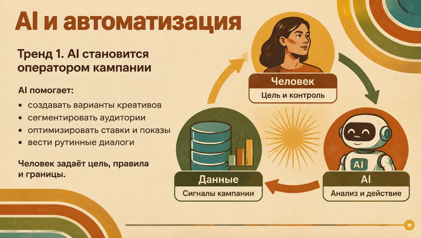 AI и автоматизация