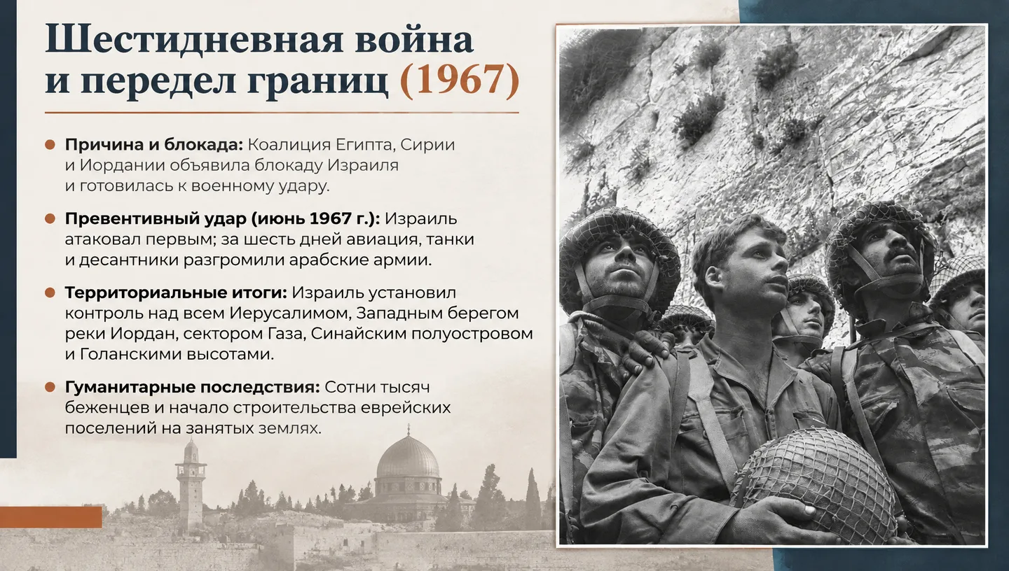 Шестидневная война и передел границ (1967)