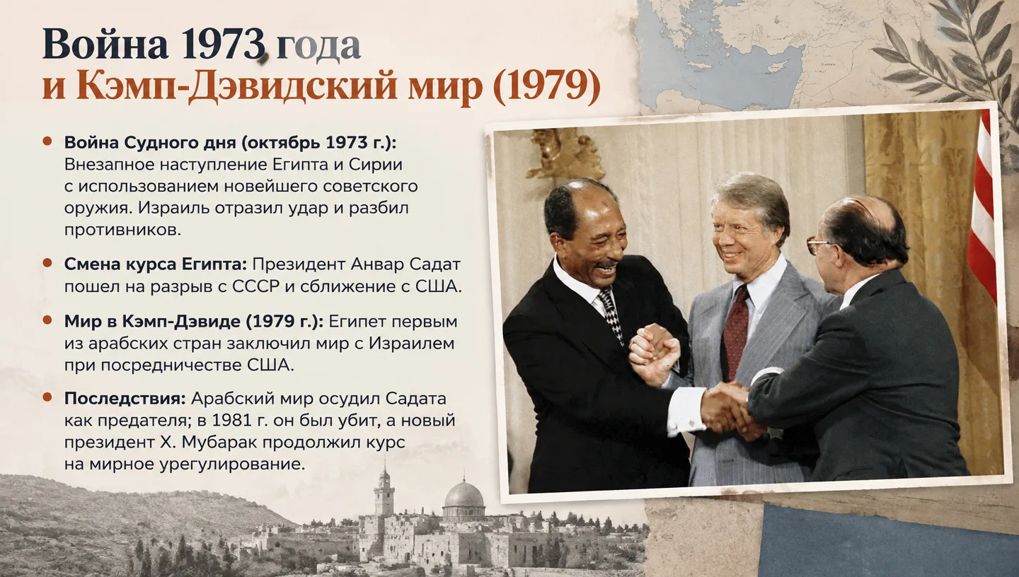 Война 1973 года и Кэмп-Дэвидский мир (1979)