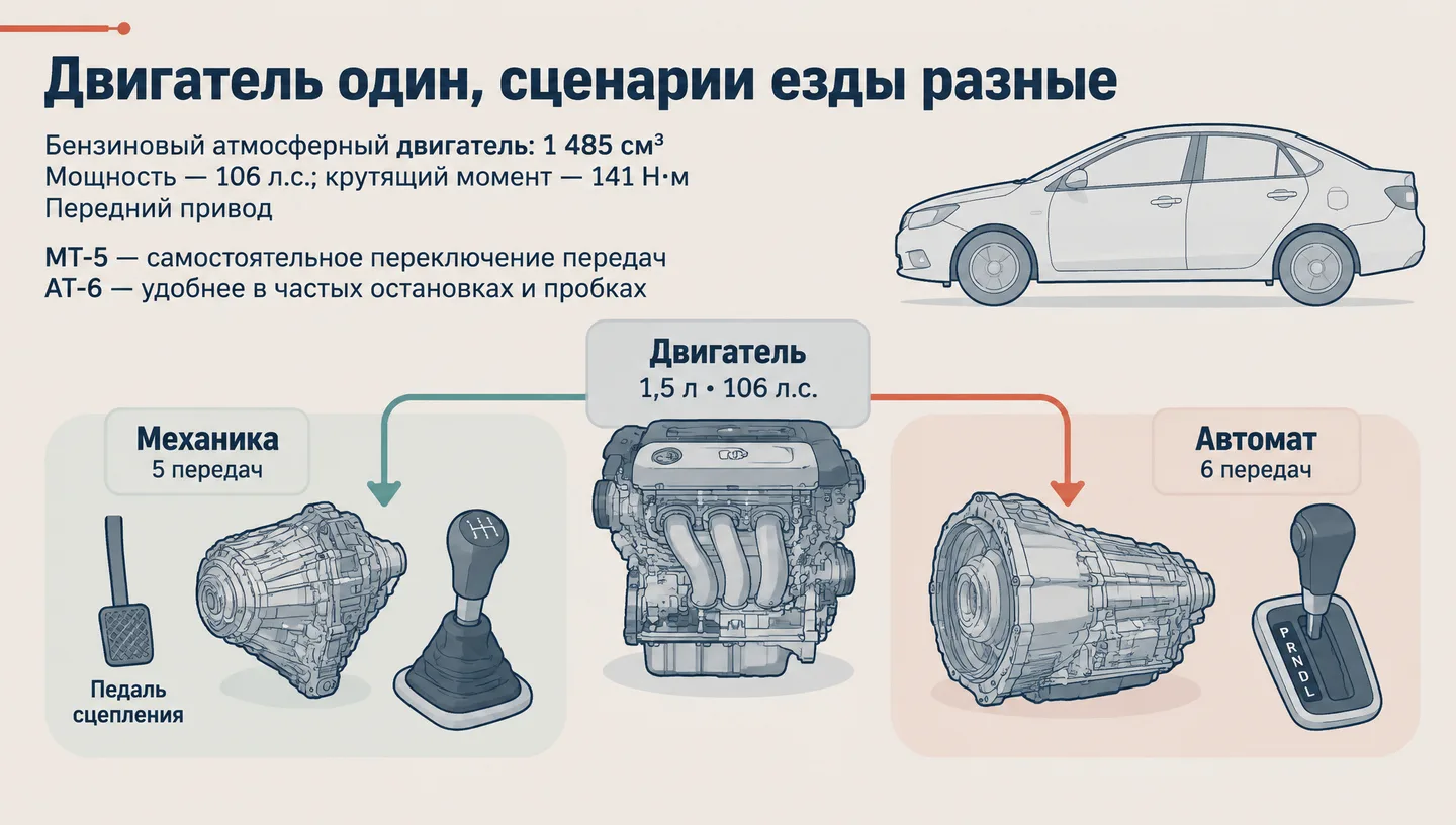 Двигатель один, сценарии езды разные