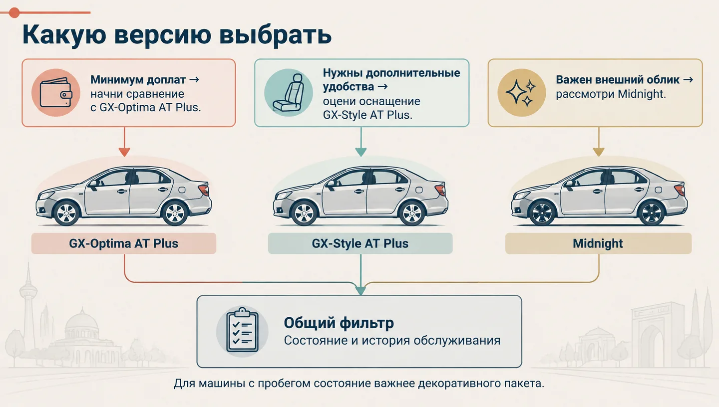 Какую версию выбрать