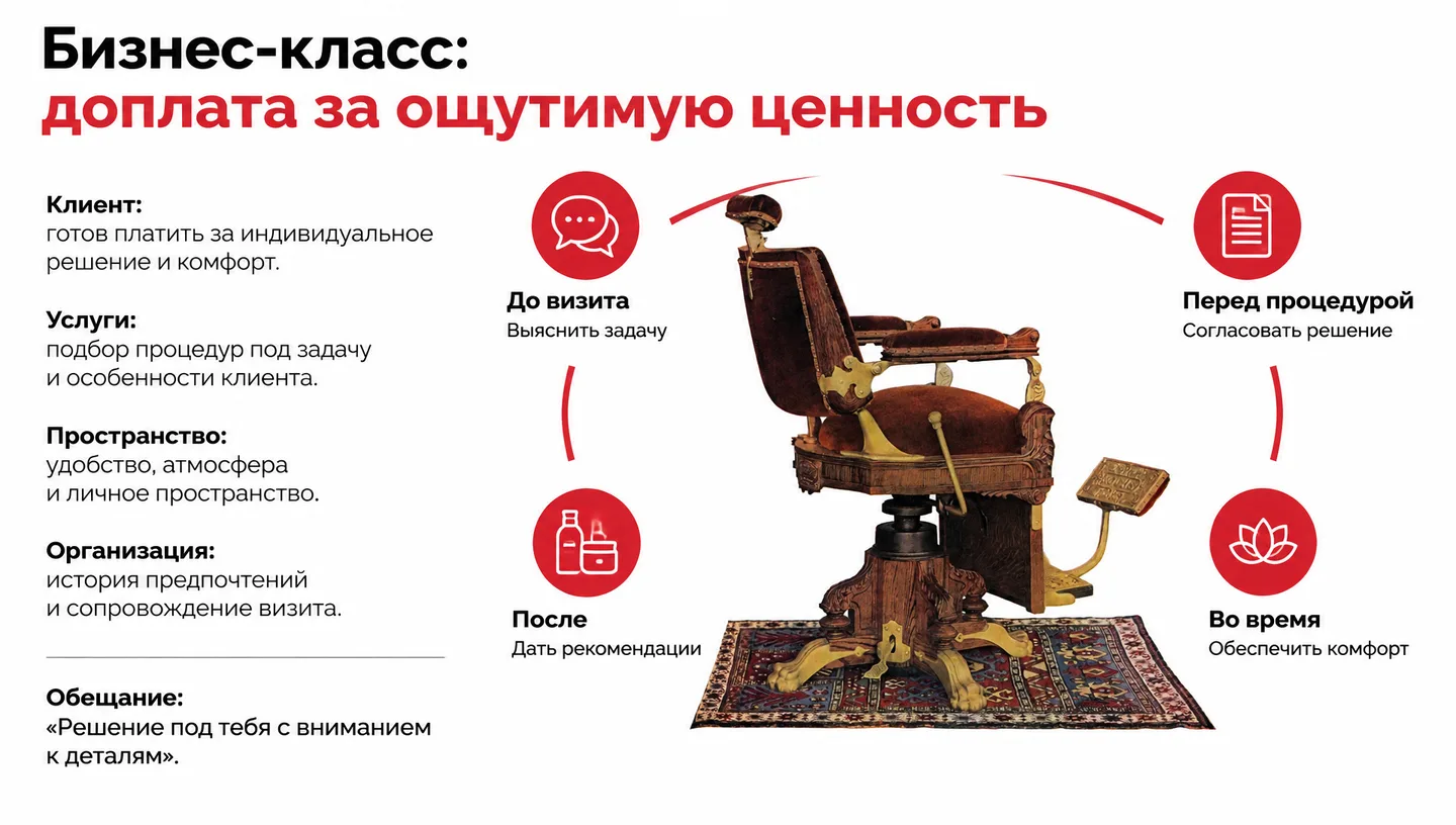 Бизнес-класс: доплата за ощутимую ценность