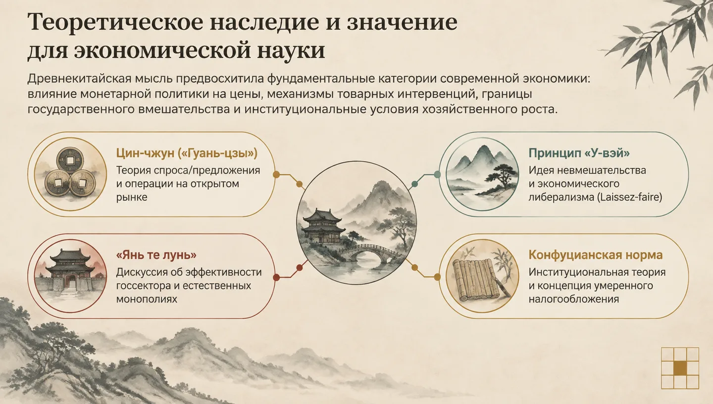 Теоретическое наследие и значение для экономической науки