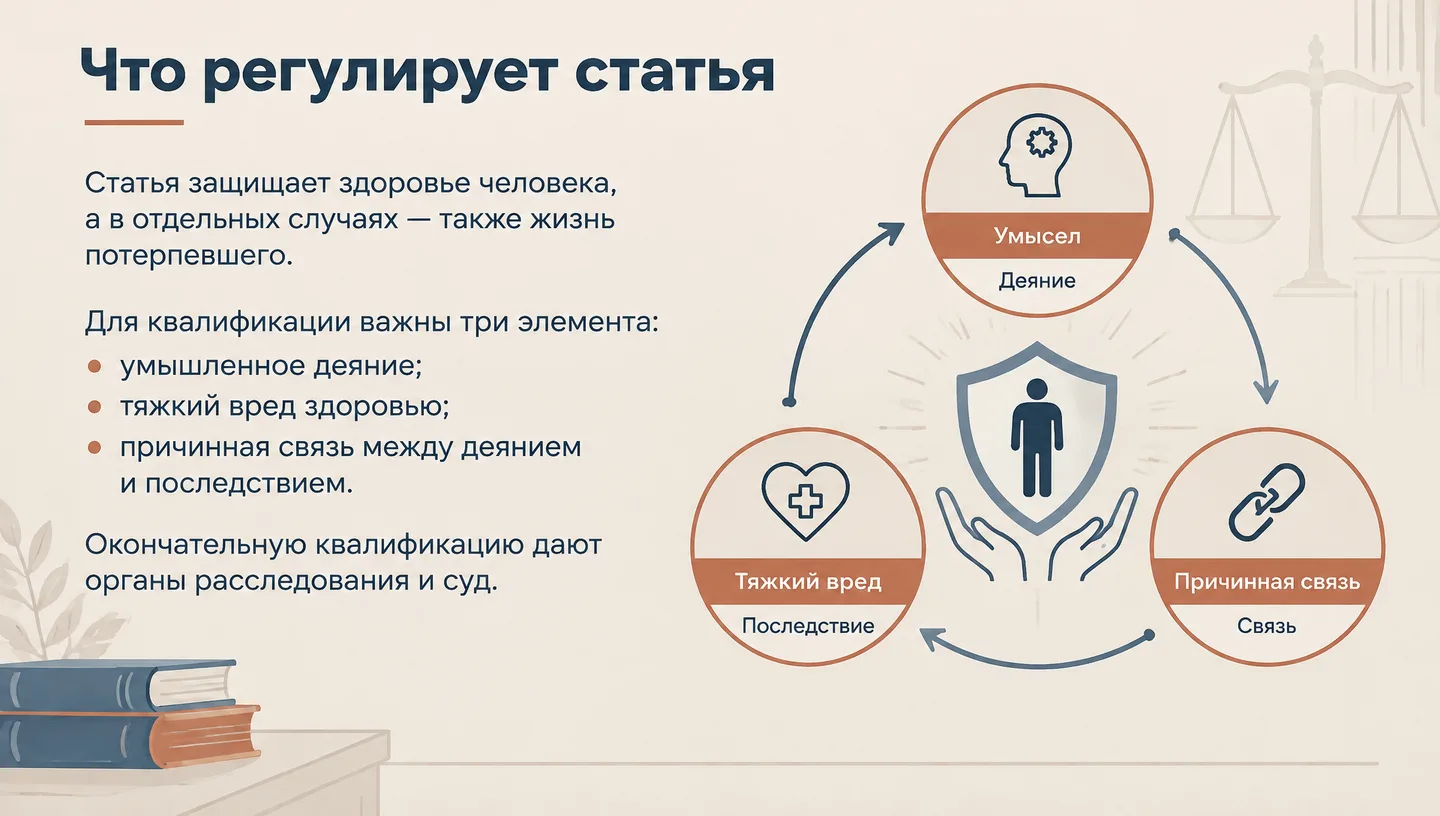 Что регулирует статья