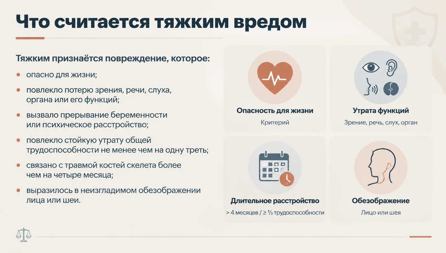 Что считается тяжким вредом