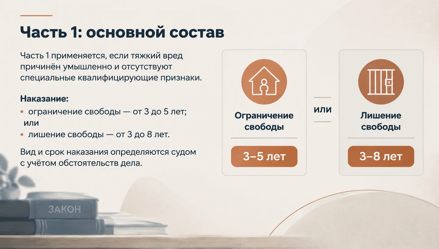 Часть 1: основной состав