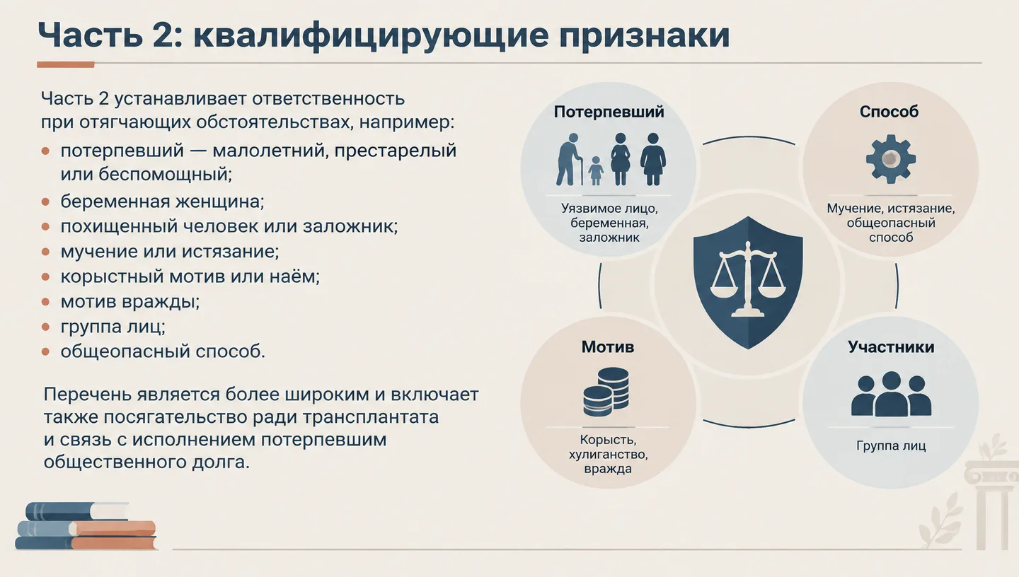 Часть 2: квалифицирующие признаки