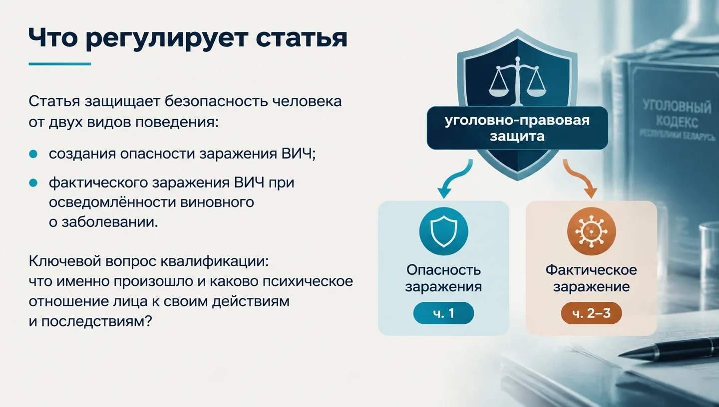 Что регулирует статья