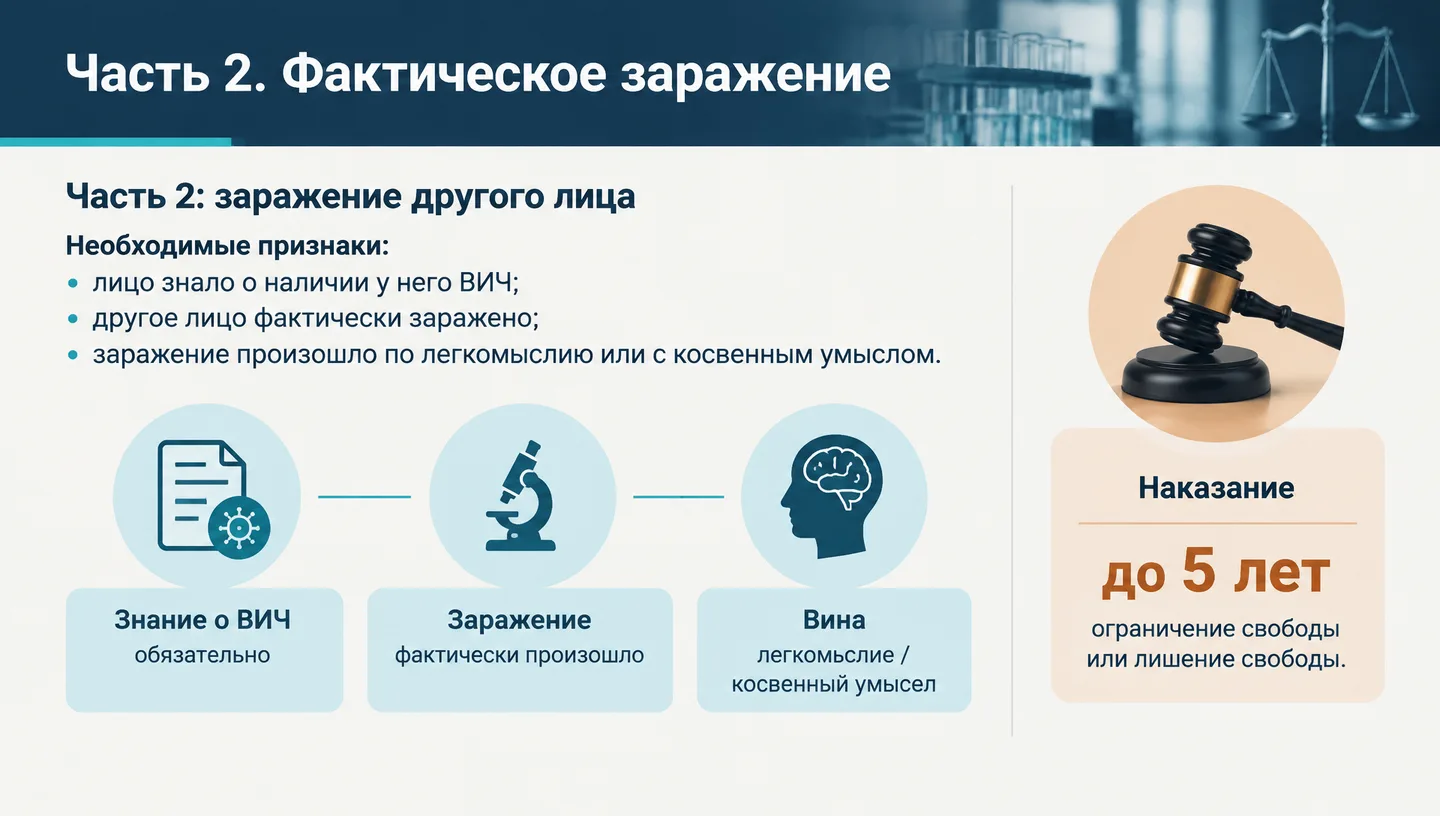 Часть 2. Фактическое заражение