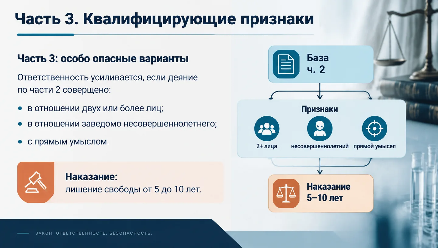 Часть 3. Квалифицирующие признаки