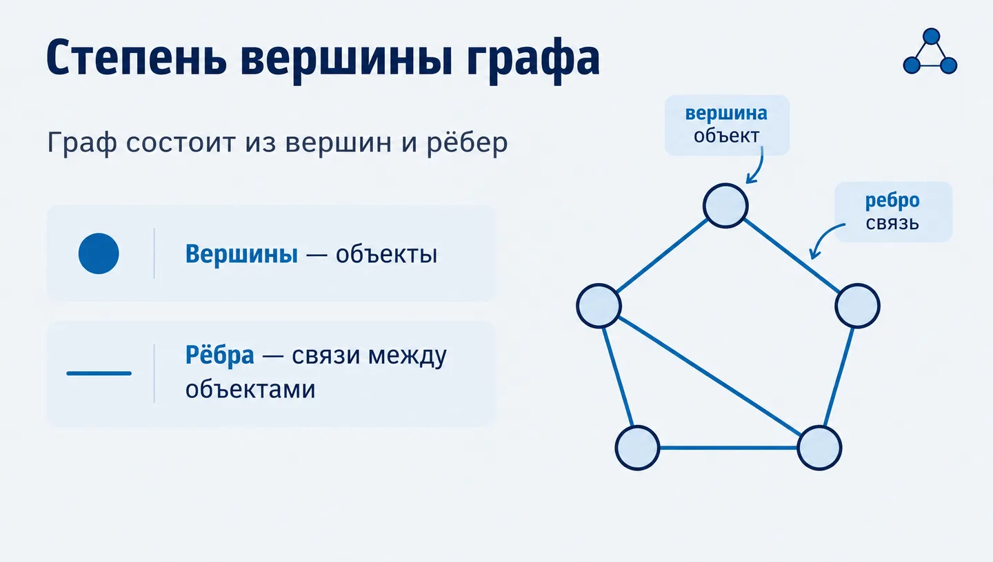 Первый слайд: Степень вершины графа