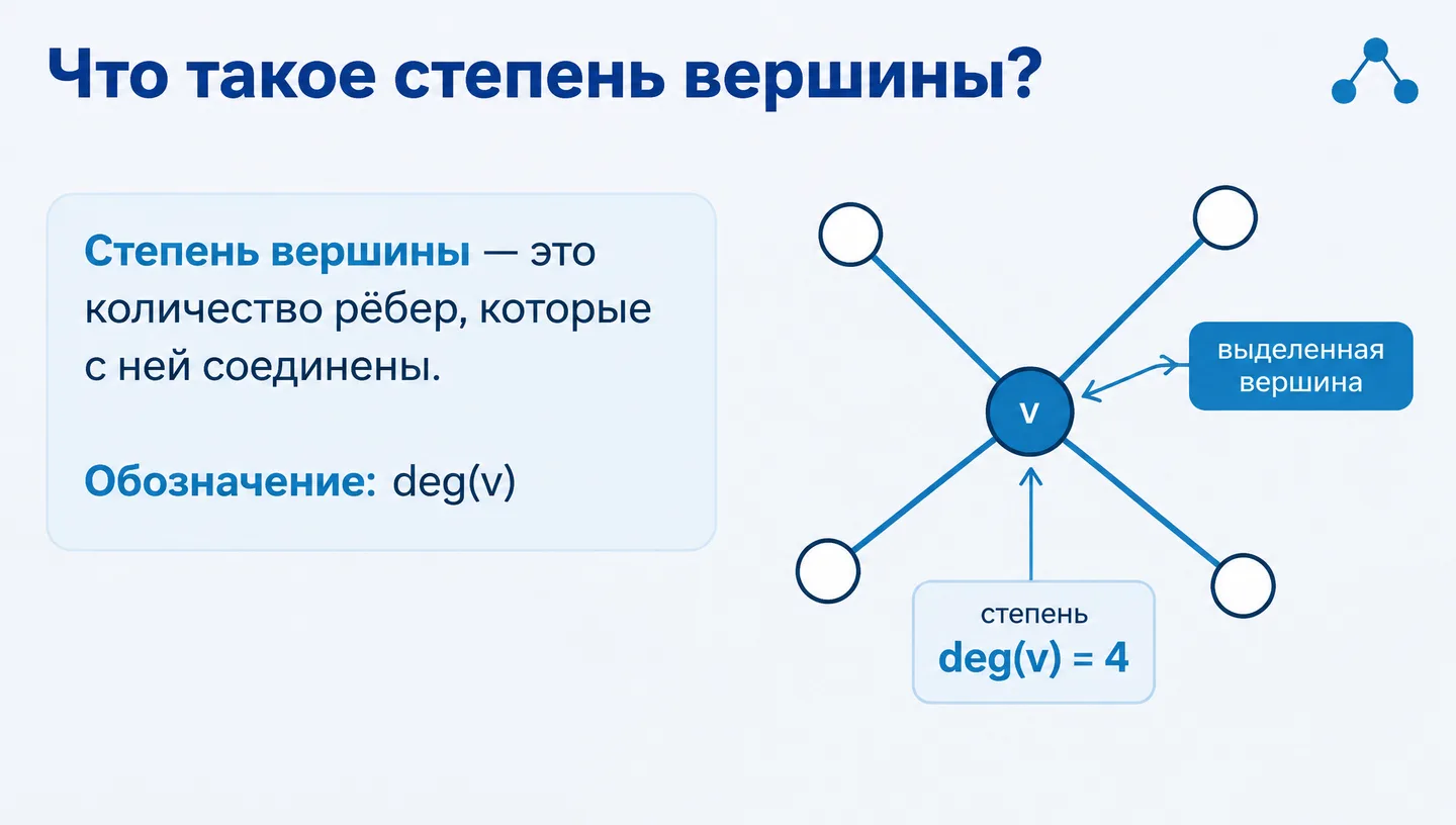 Что такое степень вершины?