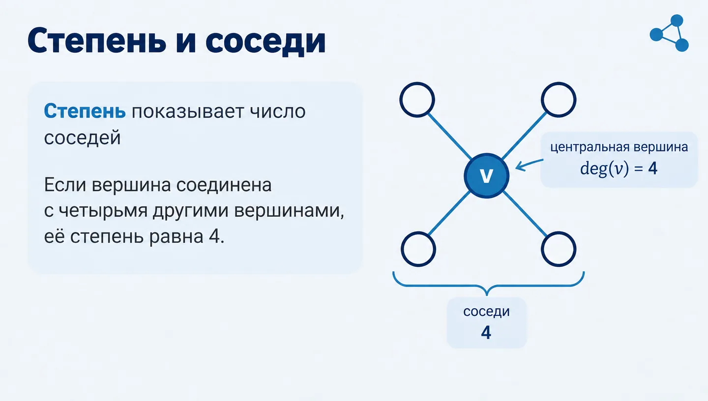 Степень и соседи