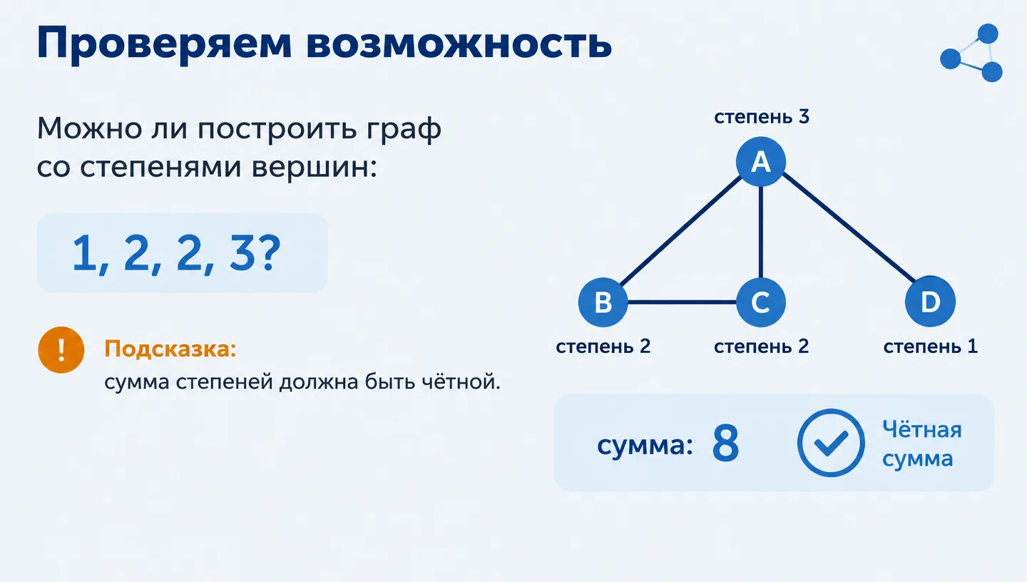 Проверяем возможность