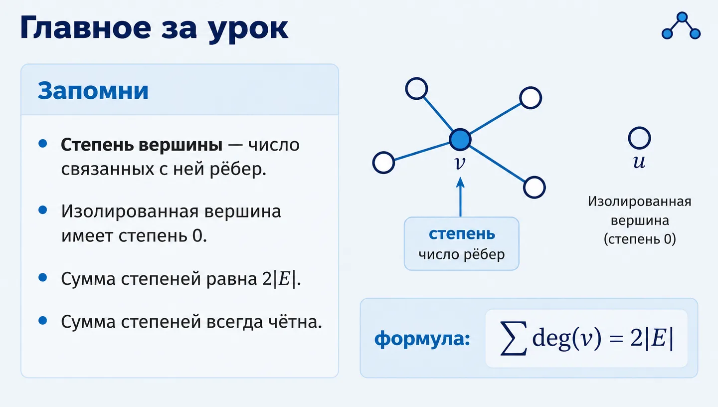 Главное за урок
