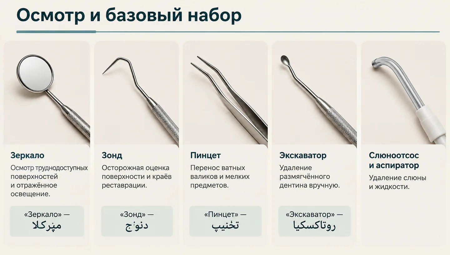 Осмотр и базовый набор