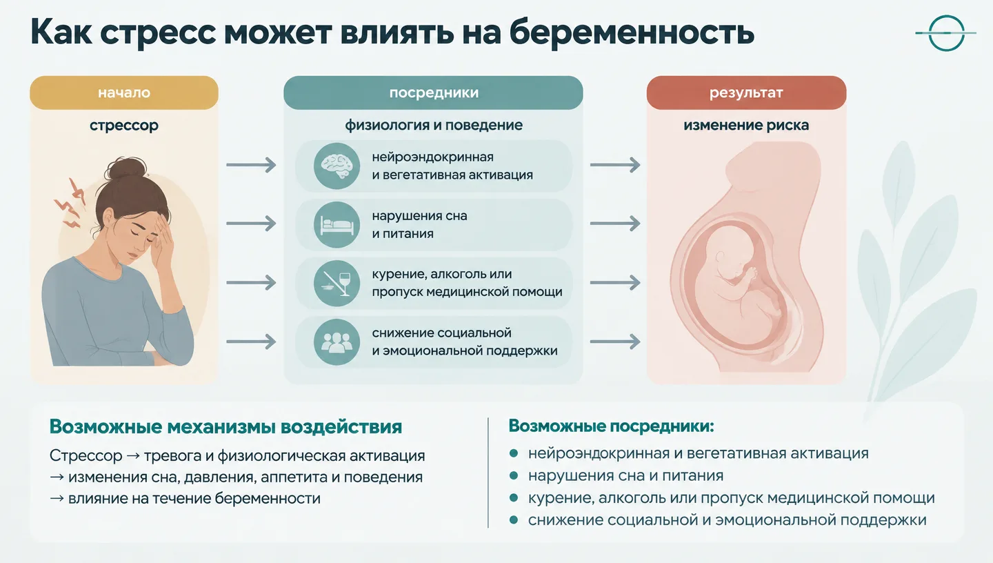 Как стресс может влиять на беременность