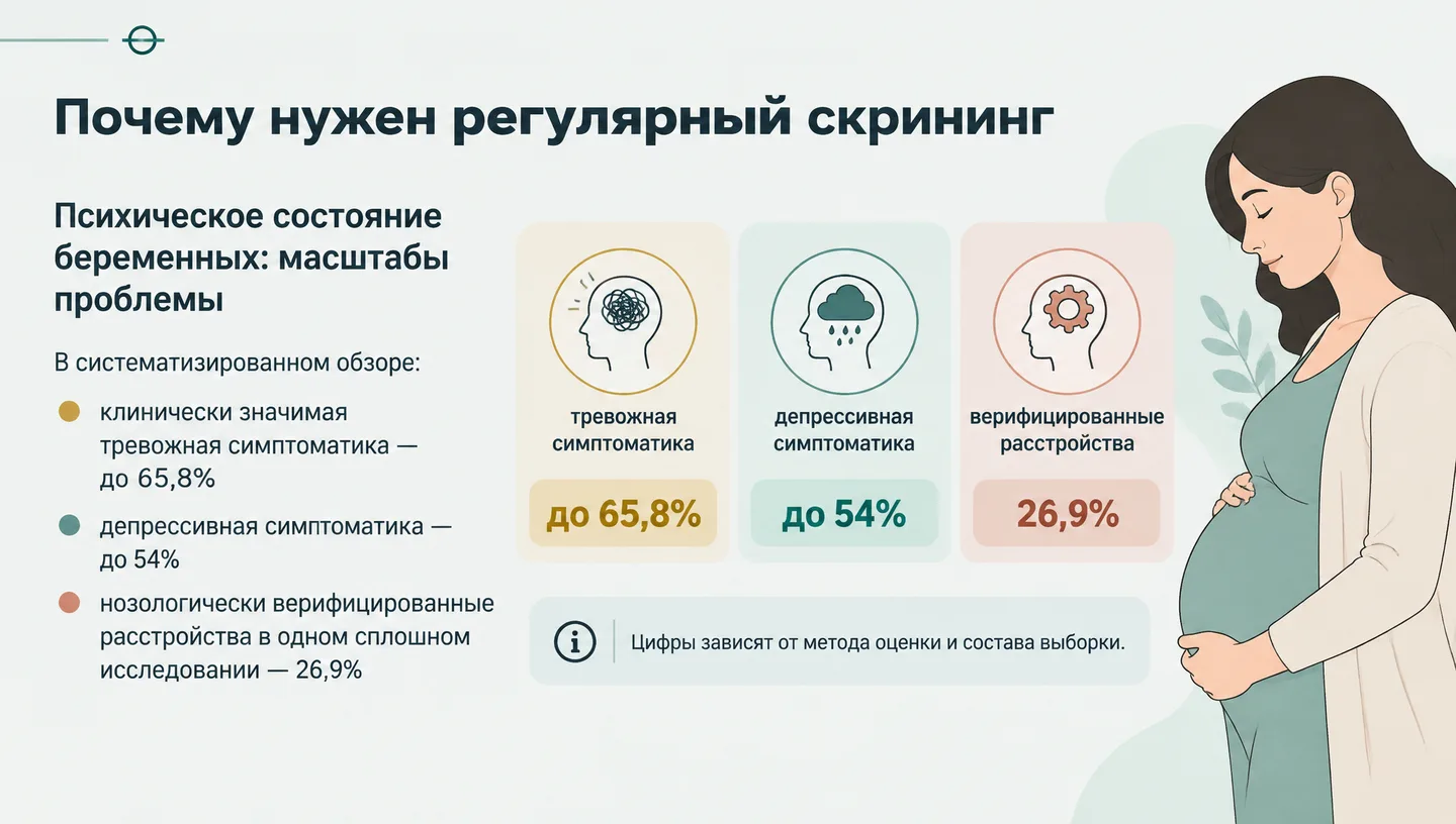 Почему нужен регулярный скрининг