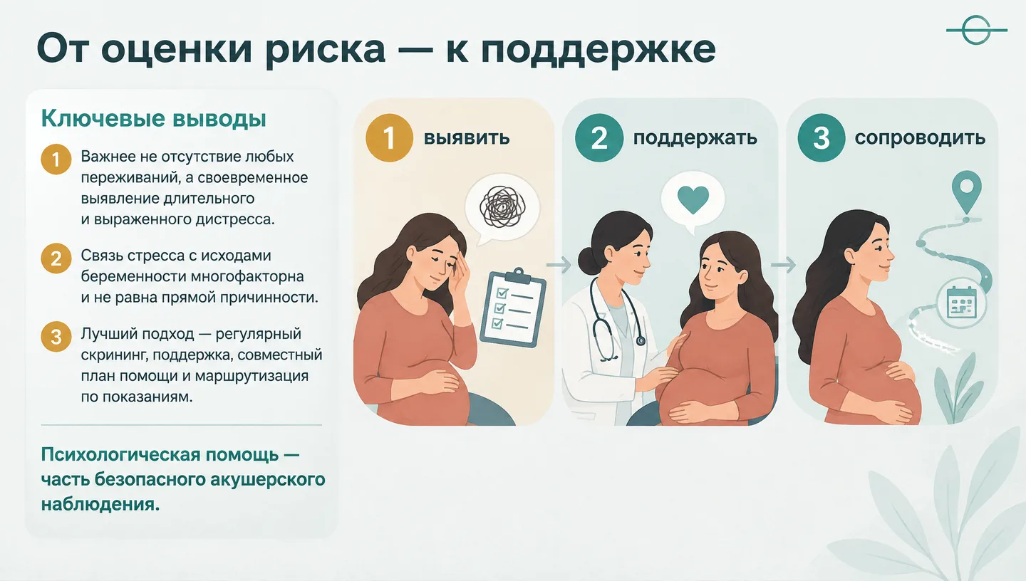 От оценки риска — к поддержке
