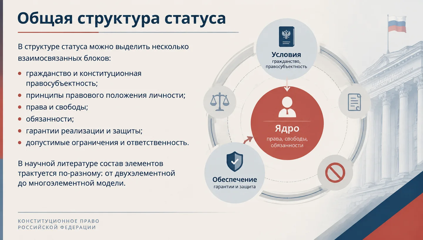Общая структура статуса