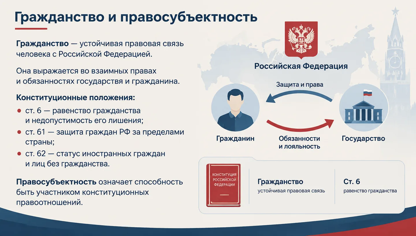 Гражданство и правосубъектность