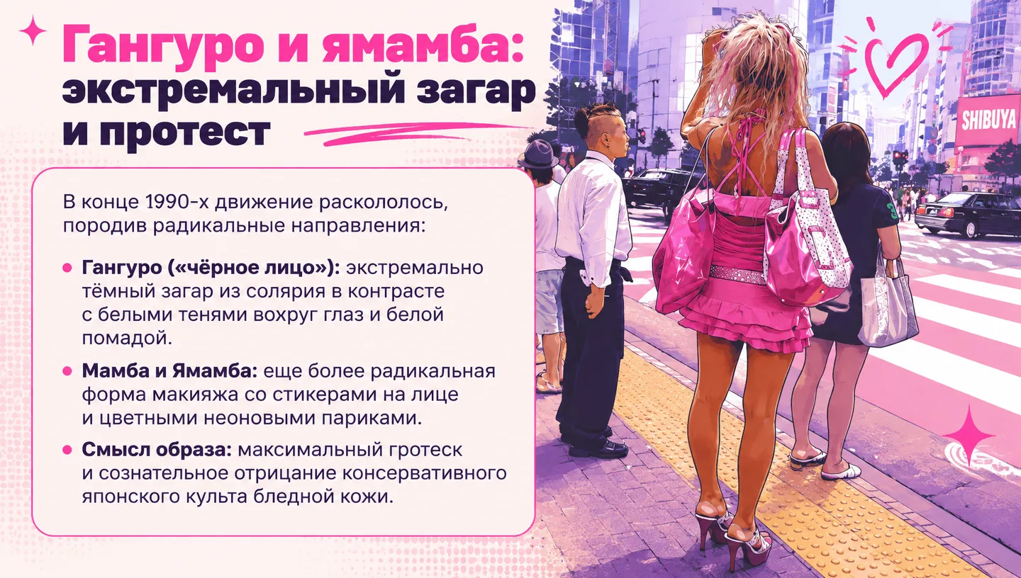 Гангуро и ямамба: экстремальный загар и протест