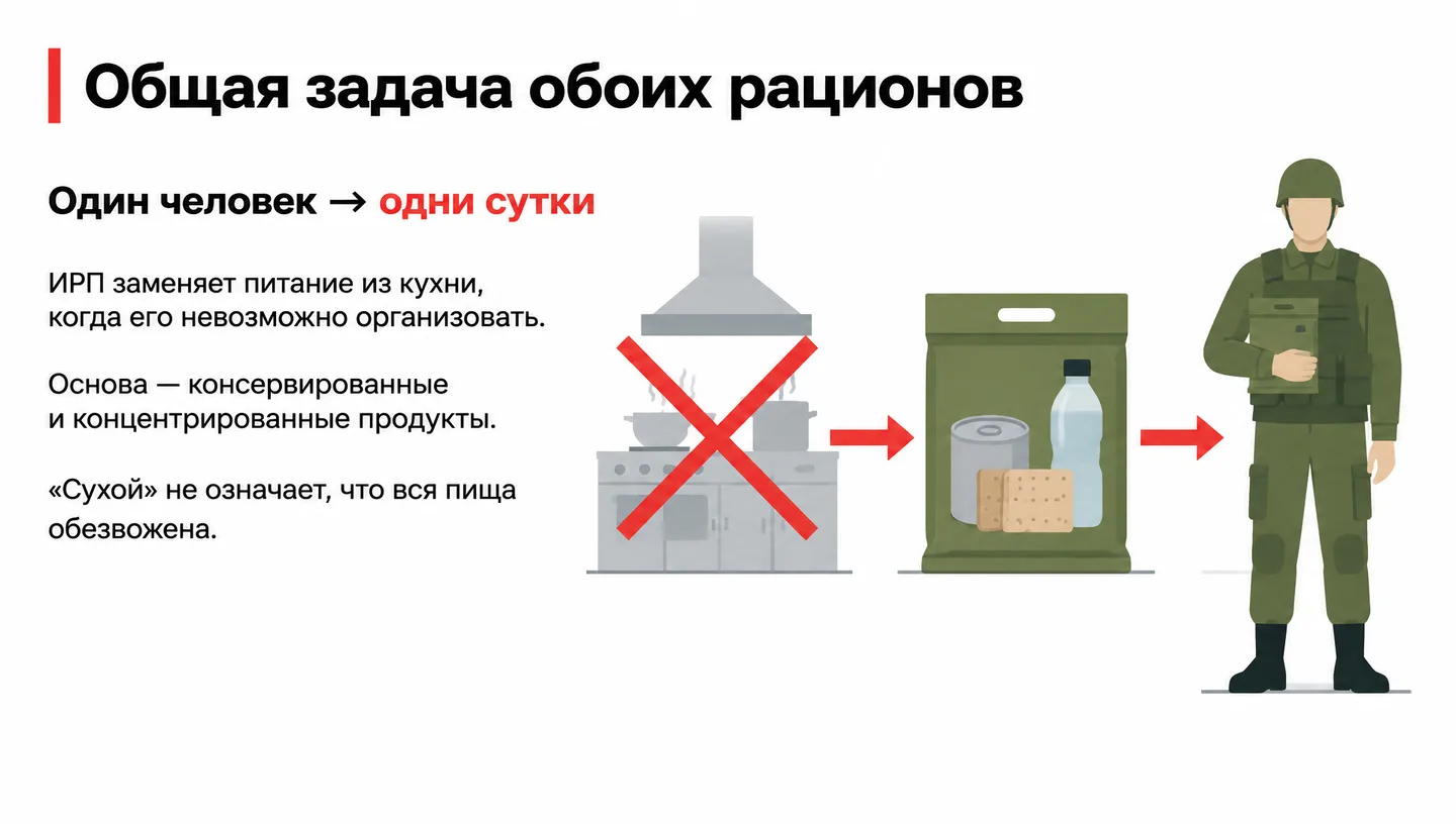 Общая задача обоих рационов