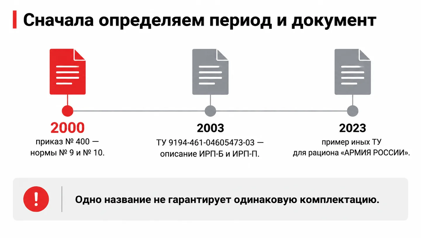 Сначала определяем период и документ