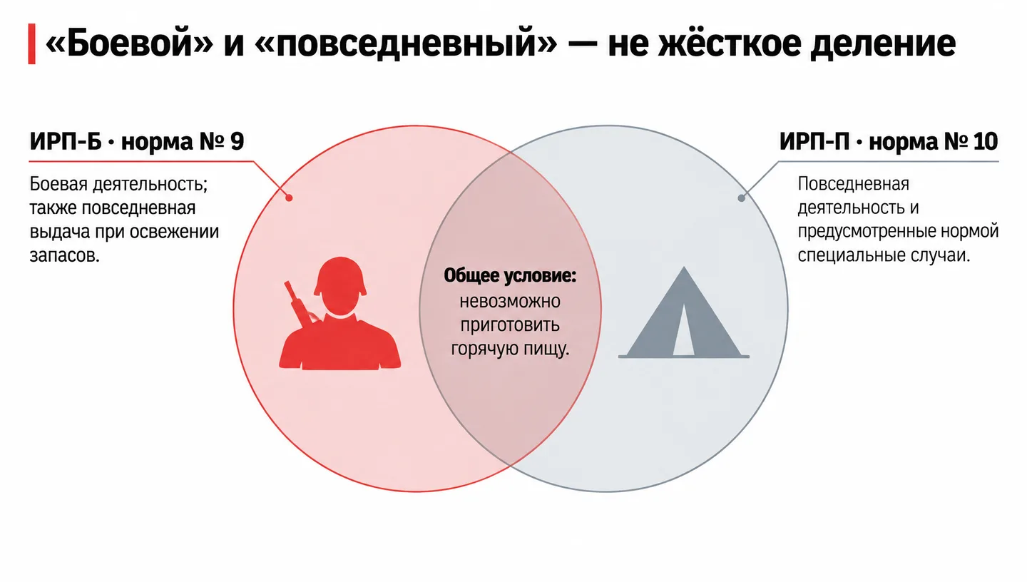 «Боевой» и «повседневный» — не жёсткое деление