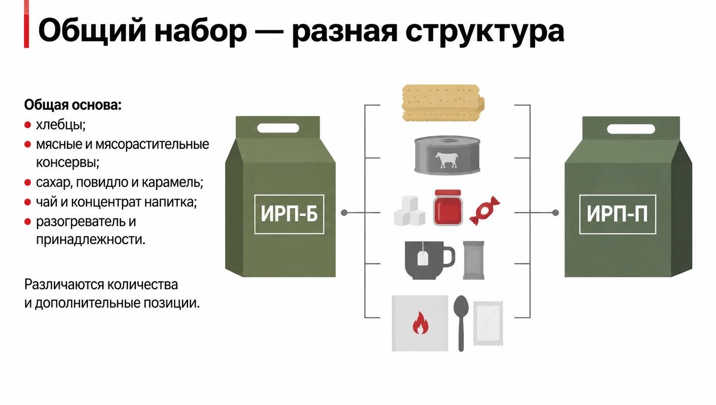 Общий набор — разная структура