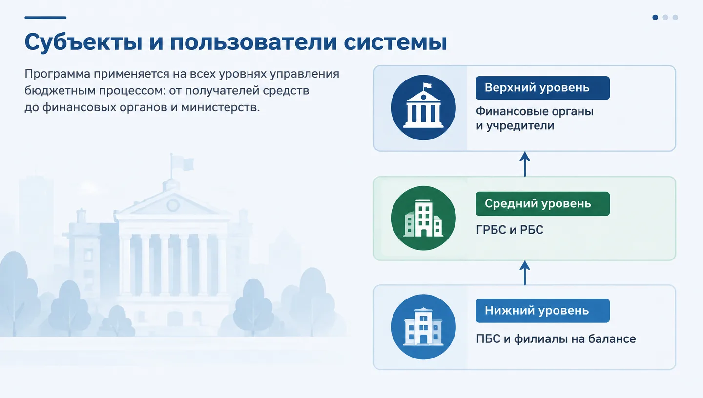 Субъекты и пользователи системы