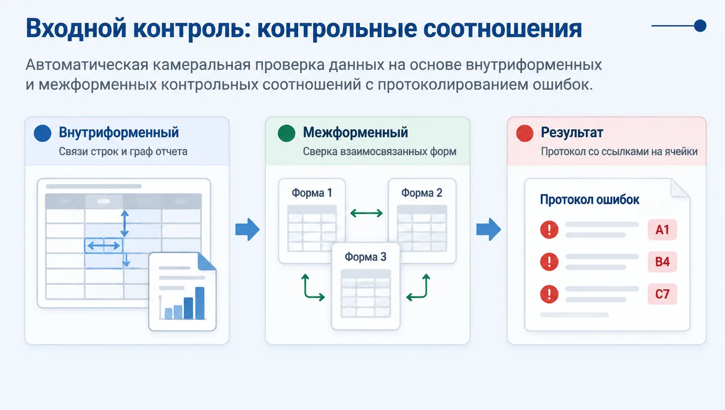 Входной контроль: контрольные соотношения