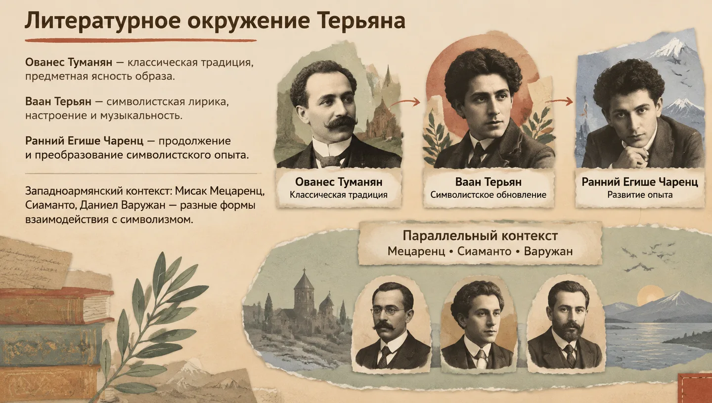 Литературное окружение Терьяна