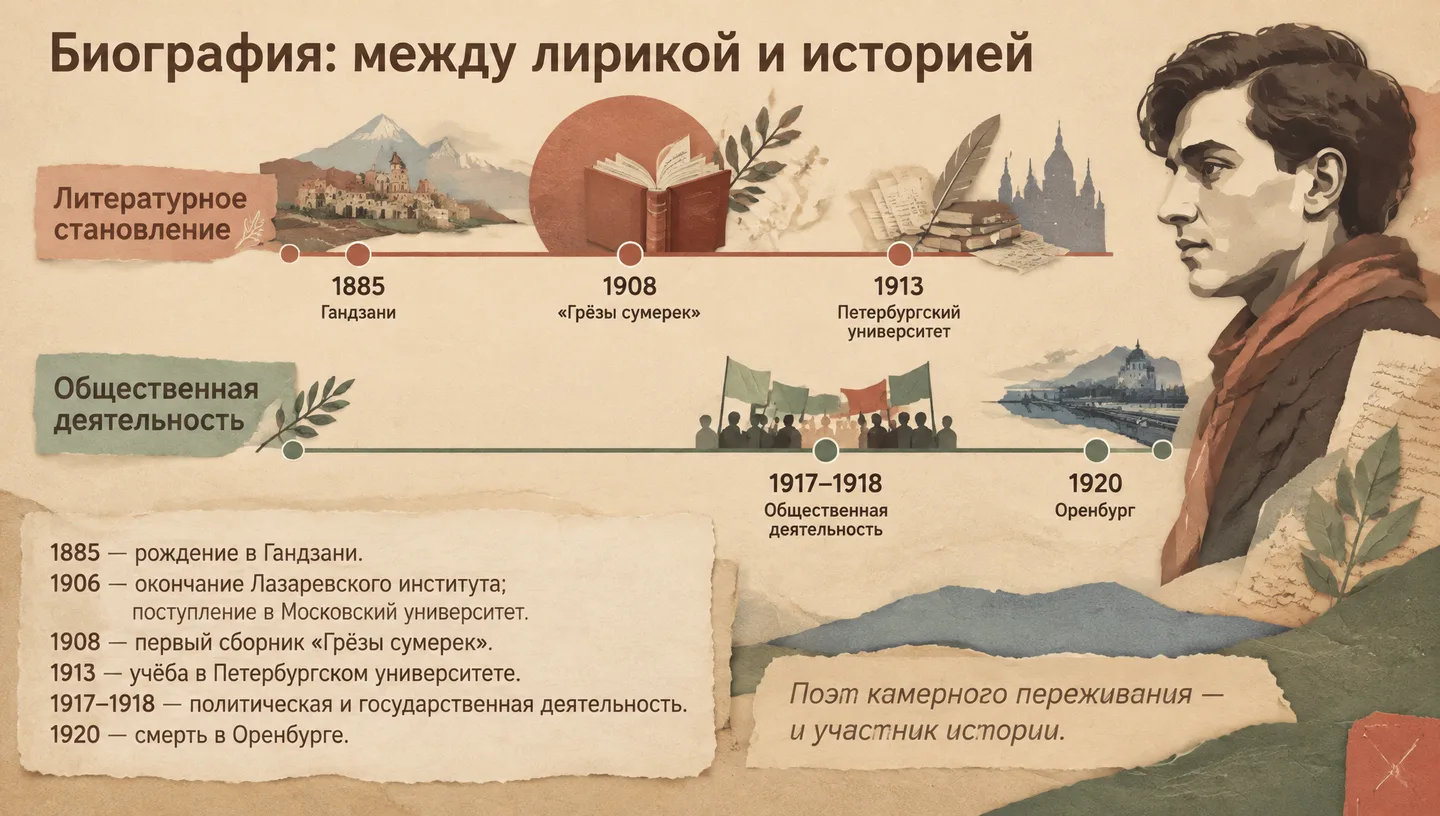 Биография: между лирикой и историей