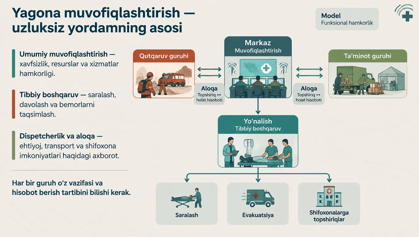 Yagona muvofiqlashtirish — uzluksiz yordamning asosi