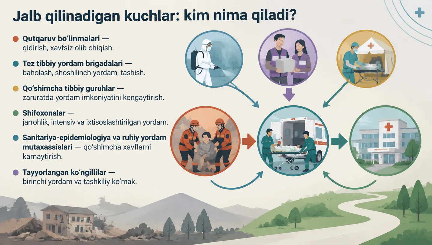 Jalb qilinadigan kuchlar: kim nima qiladi?